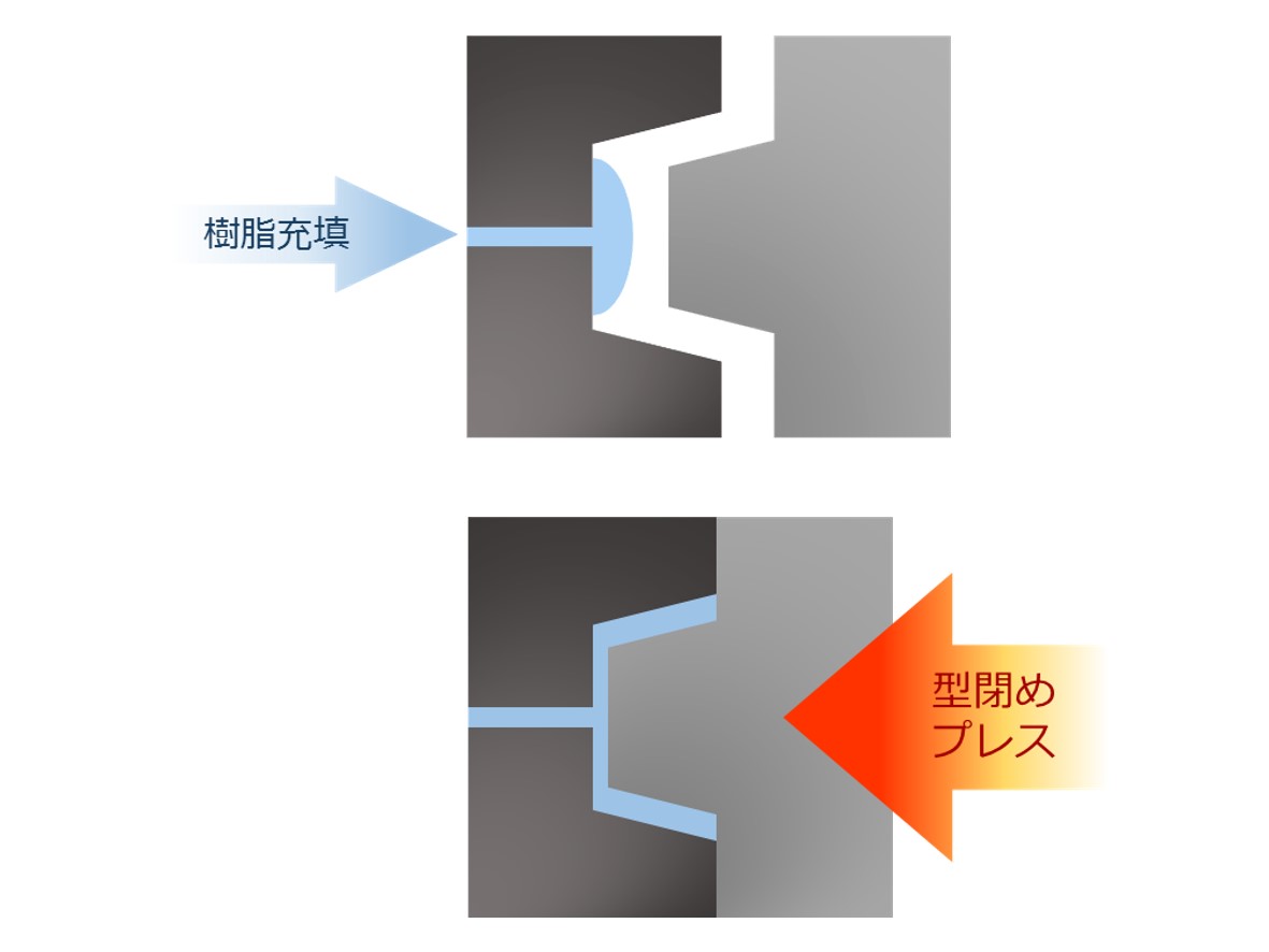 工法転換して応力ムラを改善した射出プレス成型事例 ものづくりve技術ナビ